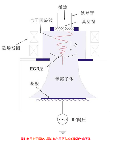 等離子體.png