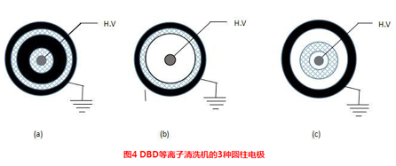 介質(zhì)阻擋.png