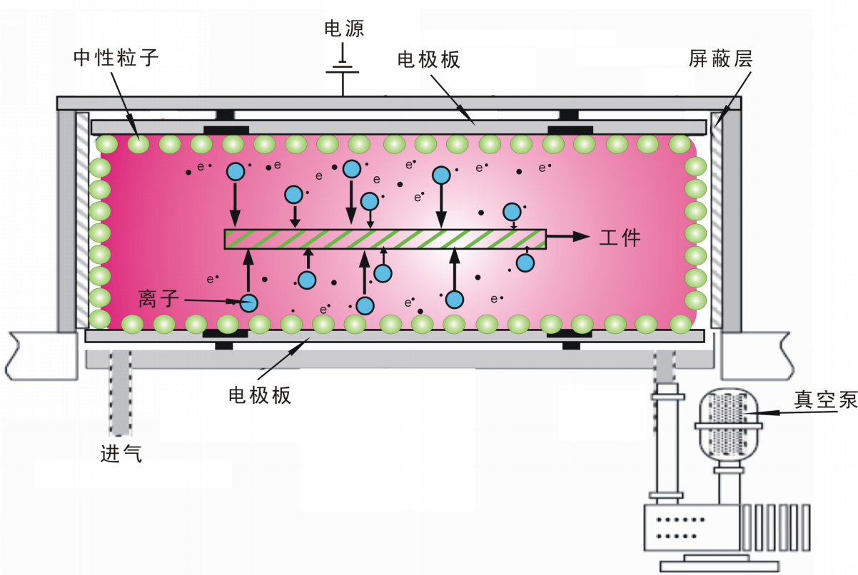等離子體.png