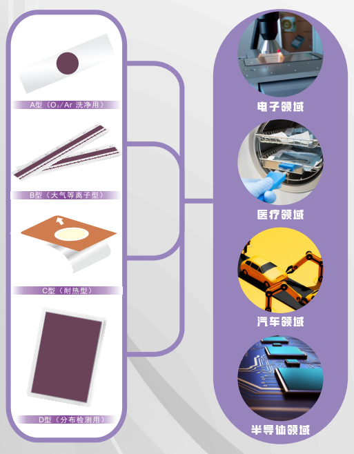 ?等離子體處理指示卡.png ?等離子體處理指示卡.png